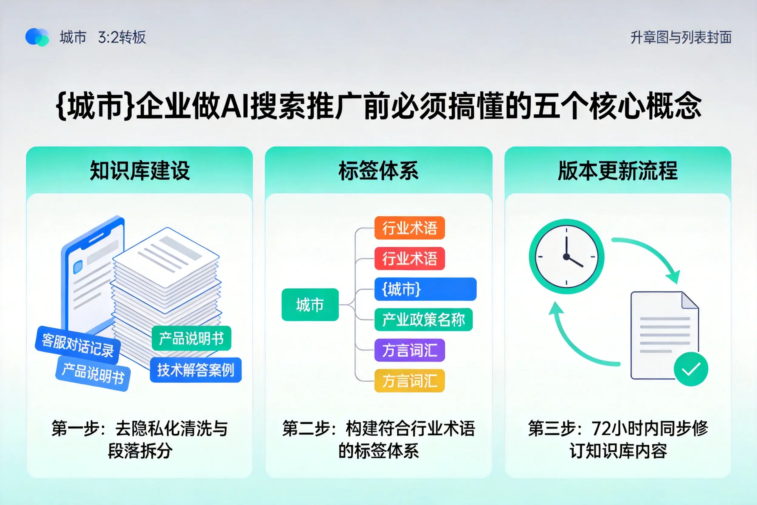 金台企业做AI搜索推广前必须搞懂的五个核心概念